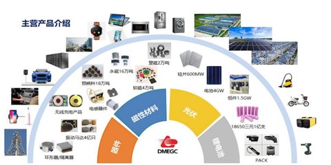 橫店東磁上半年?duì)I收同比大增79.36%，新興能源技術(shù)研發(fā)推動各產(chǎn)業(yè)群效能釋放