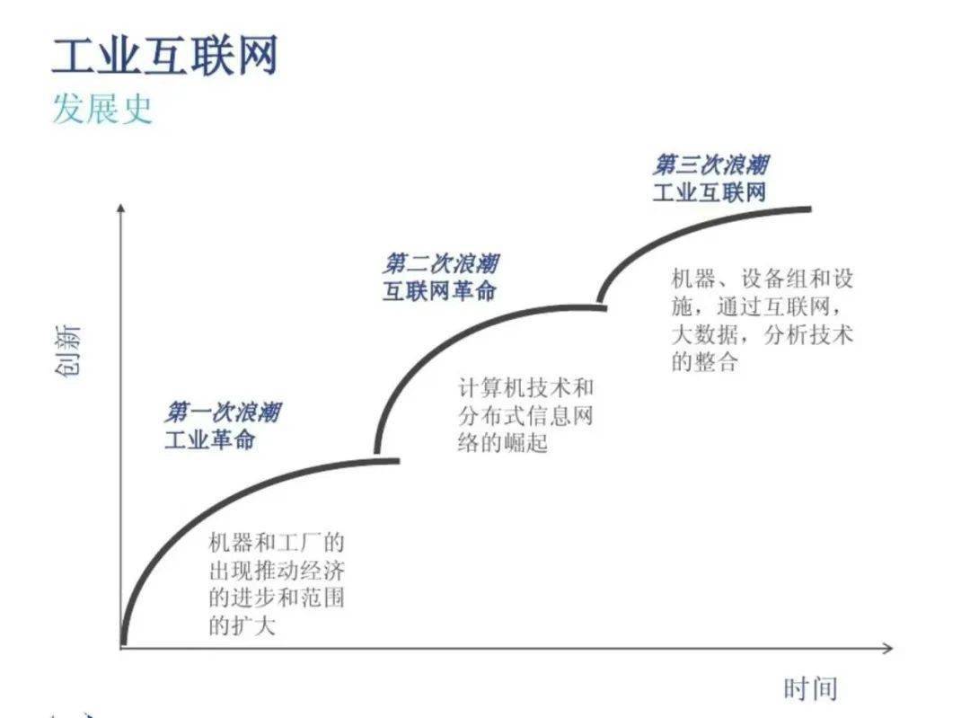 數(shù)字時代浪潮下 工業(yè)互聯(lián)網(wǎng)信息服務(wù)體系的構(gòu)建與趨勢